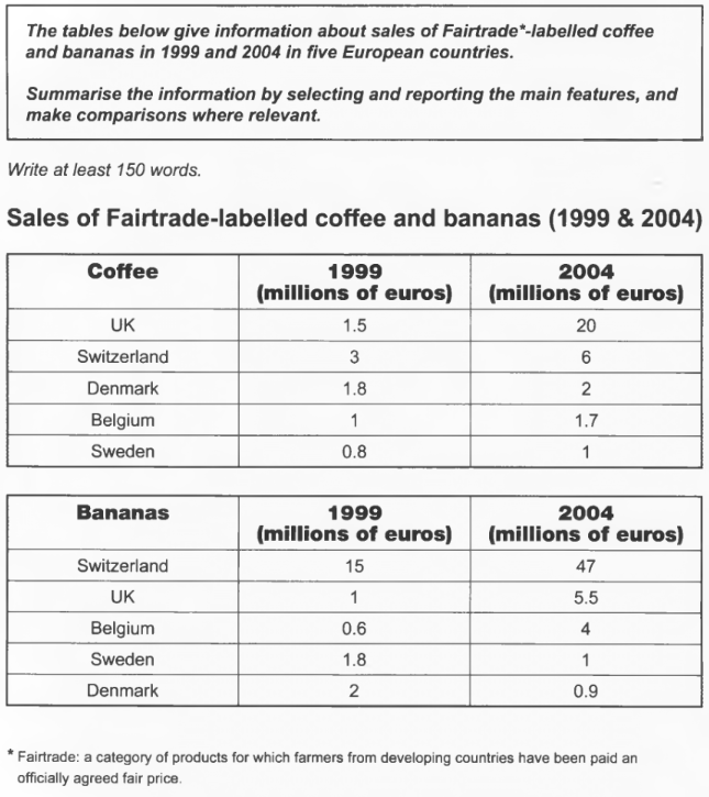 Fairtrade coffee and bananas sales